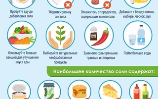 СОЛЬ ЕСТ? МОЗГ ПЛАЧЕТ? Норма — 5 г. Реальность — 12 г. Разбираемся.