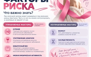 Рак молочной железы: что важно знать о факторах риска